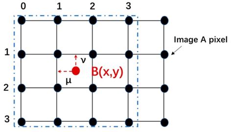 Bicubic interpolation - wintechmobiles.com