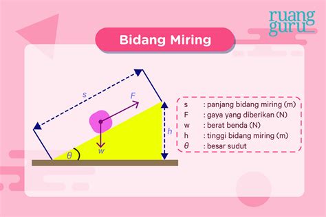 Bidang Miring - muktibox.com