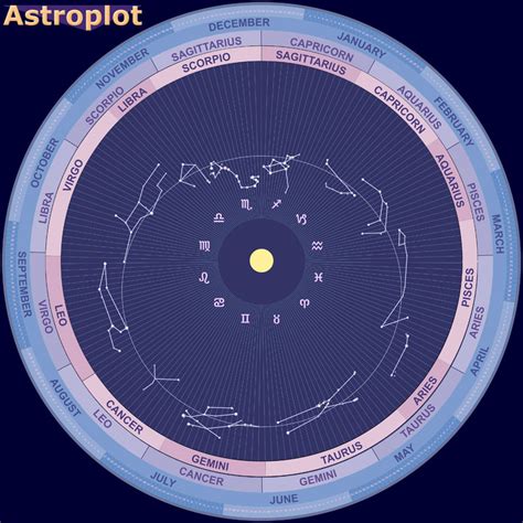 Big Astroplot Chart - wintechmobiles.com