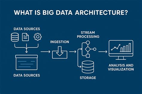 Big Data Architecture Masterclass - Complete Course - 2026 - Udemy - coolestguyplanet.net