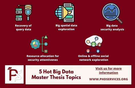 BIG DATA MASTER THESIS TOPICS - PHD Services