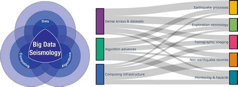 Big Data Seismology - Arrowsmith - 2022 - Reviews of … - raincitystudios.com