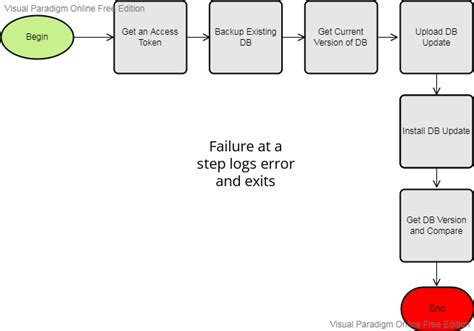 BIG-IP Geolocation Updates – Part 7