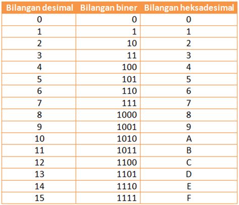 Bilangan Berbasis Delapan - Jawaban TTS - Kunci TTS - wintechmobiles.com