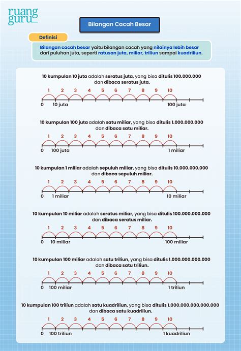Bilangan besar - Wikipedia bahasa Indonesia, ensiklopedia bebas - wintechmobiles.com