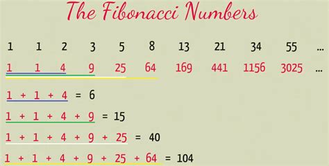 Bilangan Fibonacci Adalah - GuruPrajab - wintechmobiles.com