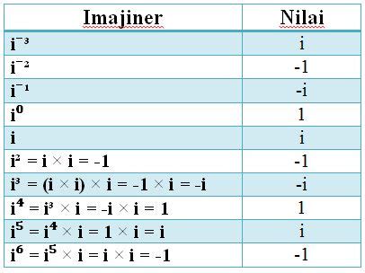 Bilangan imajiner - wintechmobiles.com