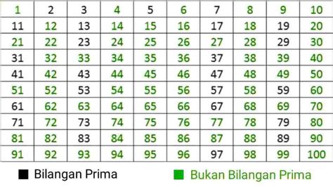 Bilangan Prima Genap - wintechmobiles.com