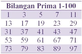 Bilangan prima kembar - Wikipedia bahasa Indonesia, ensiklopedia … - wintechmobiles.com