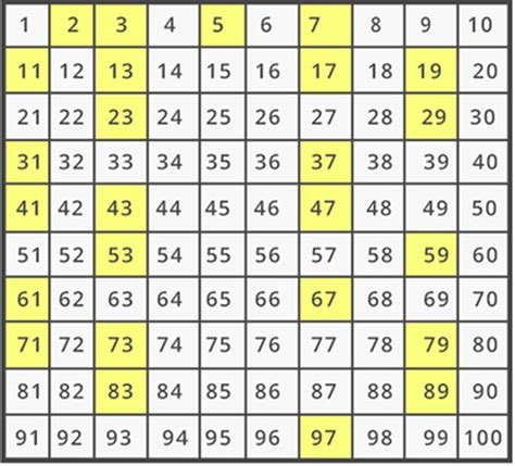 Bilangan prima Pythagoras - Wikipedia bahasa … - wintechmobiles.com