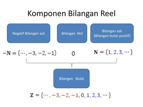 Bilangan riil - Wikipedia bahasa Indonesia, ensiklopedia bebas - wintechmobiles.com