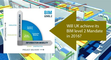 BIM Mandate and BIM in legislation: There is a BIM …