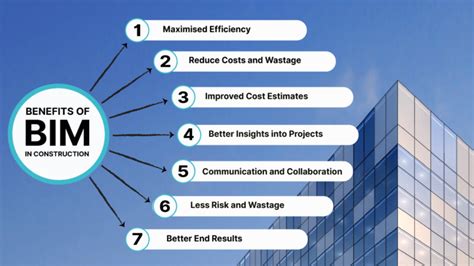 BIMobject - What is BIM software? G2