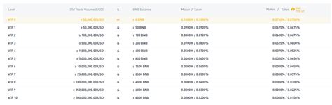 BINANCE FEE FREE TRADING - binancium.x10.mx