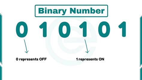 Binary: How Computers Count - DEV Community - wintechmobiles.com