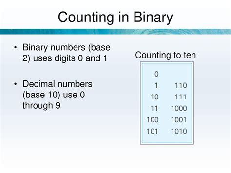 BINARY {COUNTING IN BASE 2} - wintechmobiles.com