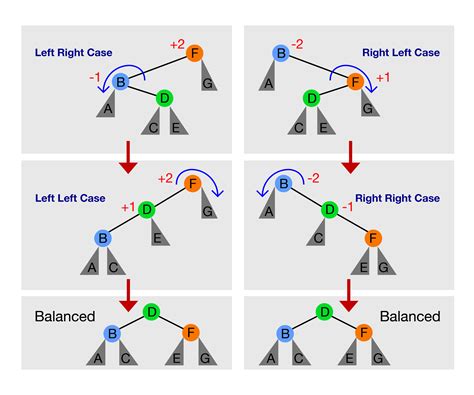 Binary Search Tree Visualization - University of San Francisco - coolestguyplanet.net