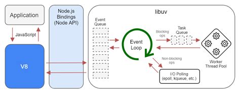 BIND fails to run with new libuv 1.36 (#1761) · Issues - GitLab