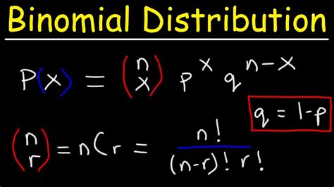 BINOMIAL PROBABILITY DISTRIBUTION Introduction - YouTube