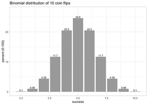 binomial-distribution-via-coin-flip - LearnChemE - wintechmobiles.com