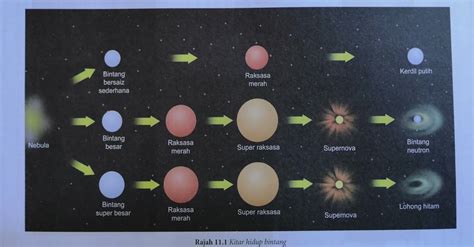 Bintang DAN Galaksi Dalam ALAM Semesta - Studocu - wintechmobiles.com