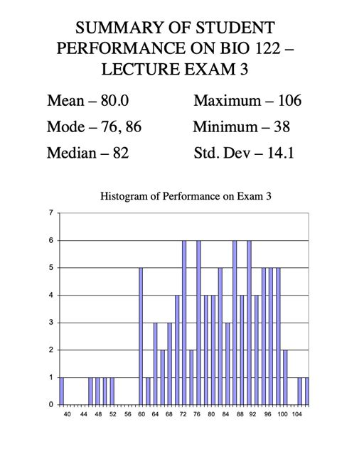 BIO 122 - Principles of Modern Biology II - Wilkes University