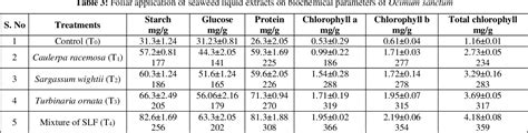 Bio-fertilizer potential of seaweed liquid extracts of marine macro ... - raincitystudios.com