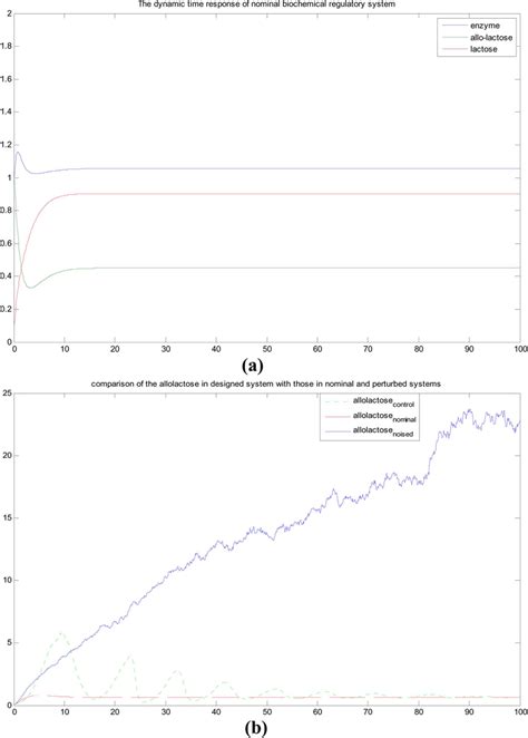 Biochemical Regulatory Enginee - University of M | Educatly - wintechmobiles.com