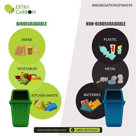 Biodegradable & Compostable Bin Liners | BinLiners.co.uk - raincitystudios.com