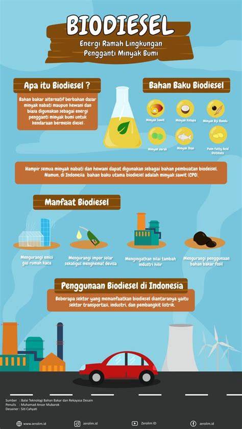 Biodiesel dari Minyak Goreng Bekas - raincitystudios.com