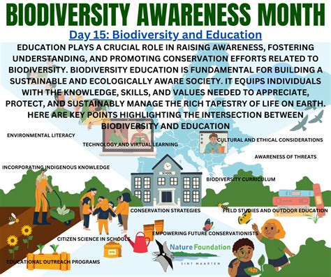Biodiversity education and awareness among the … - raincitystudios.com