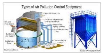 Biofilter sebagai Solusi Polusi Air di Indonesia - raincitystudios.com