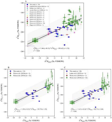 Biogeochemistry, Paleoceanography, Paleoclimate - raincitystudios.com