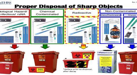 Biohazard Waste Disposal Tennessee: Operational Guidance for Safe ... - raincitystudios.com