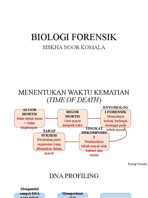 BIOLOGI FORENSIK - wintechmobiles.com