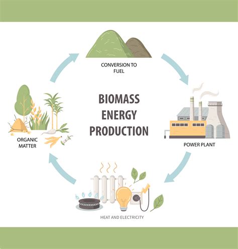 Biomass Energy | USDA Climate Hubs - wintechmobiles.com