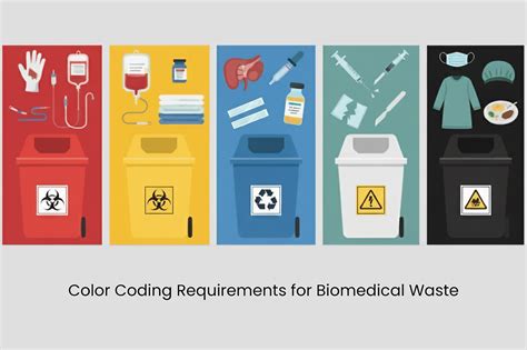 Biomedical Waste Regulation - Florida Department of Health - raincitystudios.com