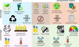Bioplastics and biodegradable plastics: A review of recent advances ... - wintechmobiles.com