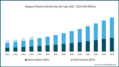 BioSmart Polymers Market Forecasts to 2034 - wintechmobiles.com