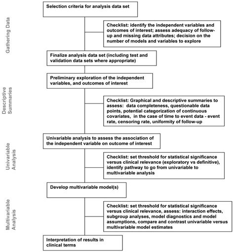 Biostatistics: A toolkit for exploration, validation and … - wintechmobiles.com