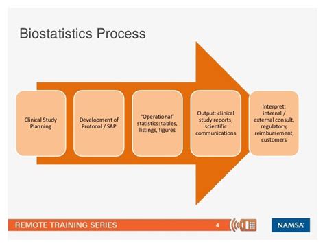 Biostatistics in Clinical Trials Demystified - Do My Stats - wintechmobiles.com