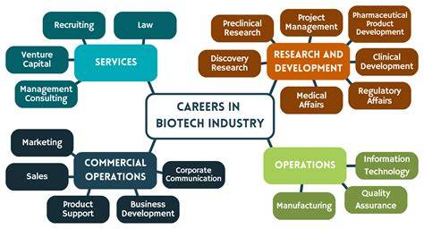 Biotechnology and Genetics Research Jobs and … - raincitystudios.com