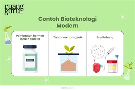 bioteknologi modern - Crossword Labs - muktibox.com