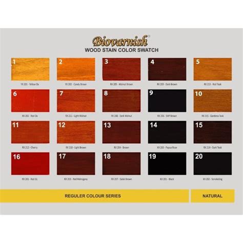 Biovarnish Wood Stain - Bioindustries - muktibox.com