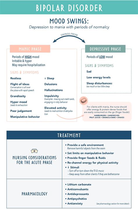 Bipolar Disorder and Mood Swings - Psych Central - wintechmobiles.com
