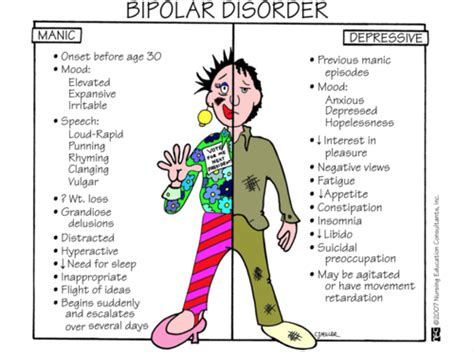 Bipolar disorder Flashcards | Quizlet - wintechmobiles.com