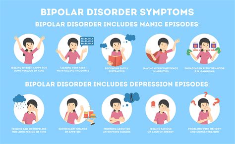 Bipolar disorder - NHS - wintechmobiles.com