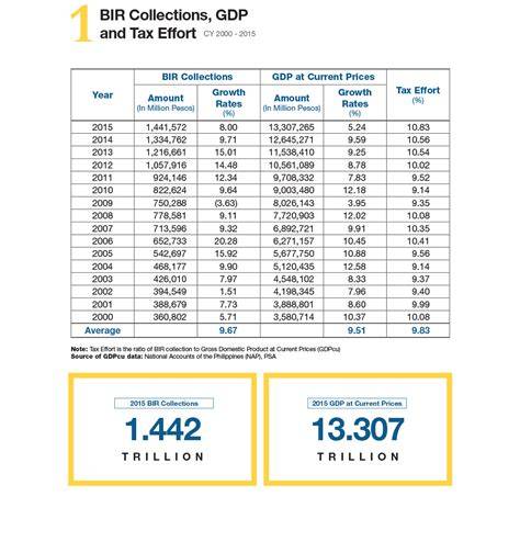 BIR GLOBAL FACTS & FIGURES FERROUS METALS - raincitystudios.com