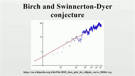 Birch and Swinnerton-Dyer conjecture: old and new - wintechmobiles.com