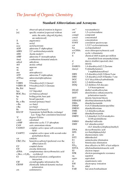 BIS Chemistry Abbreviation Meaning - All Acronyms